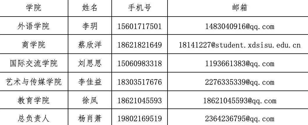 学代会｜关于推荐上海外国语大学贤达经济人文学院第七次学代会代表的通知im体育(图1)