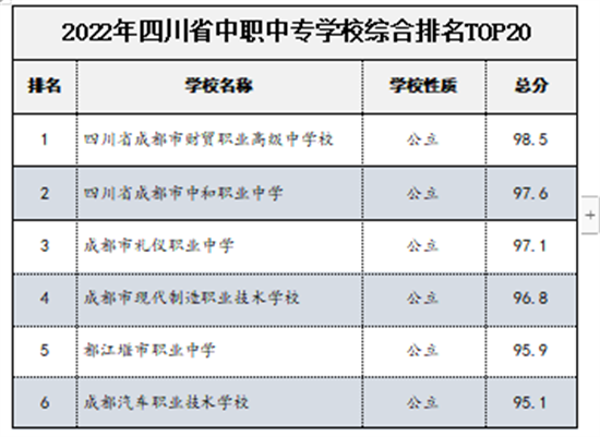 im体育2022年四川省中高职院校排名榜单发布(图2)