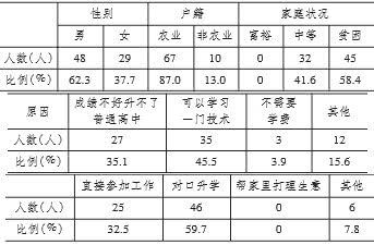 im体育手捧中专学历如何在城市中生存中等职业教育还有必要存在吗？(图1)