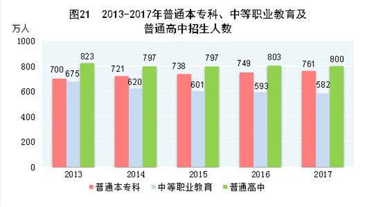 im体育手捧中专学历如何在城市中生存中等职业教育还有必要存在吗？(图3)