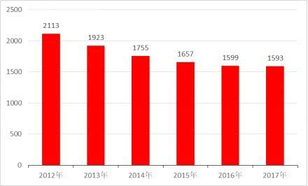 im体育手捧中专学历如何在城市中生存中等职业教育还有必要存在吗？(图4)