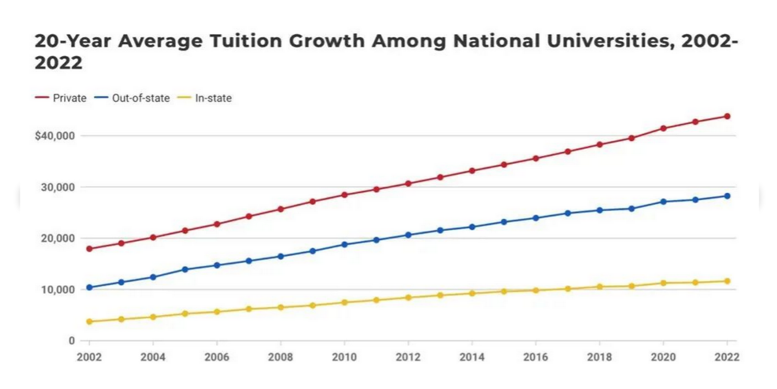 im体育23年美国Top10大学学费标化要求汇总(图1)