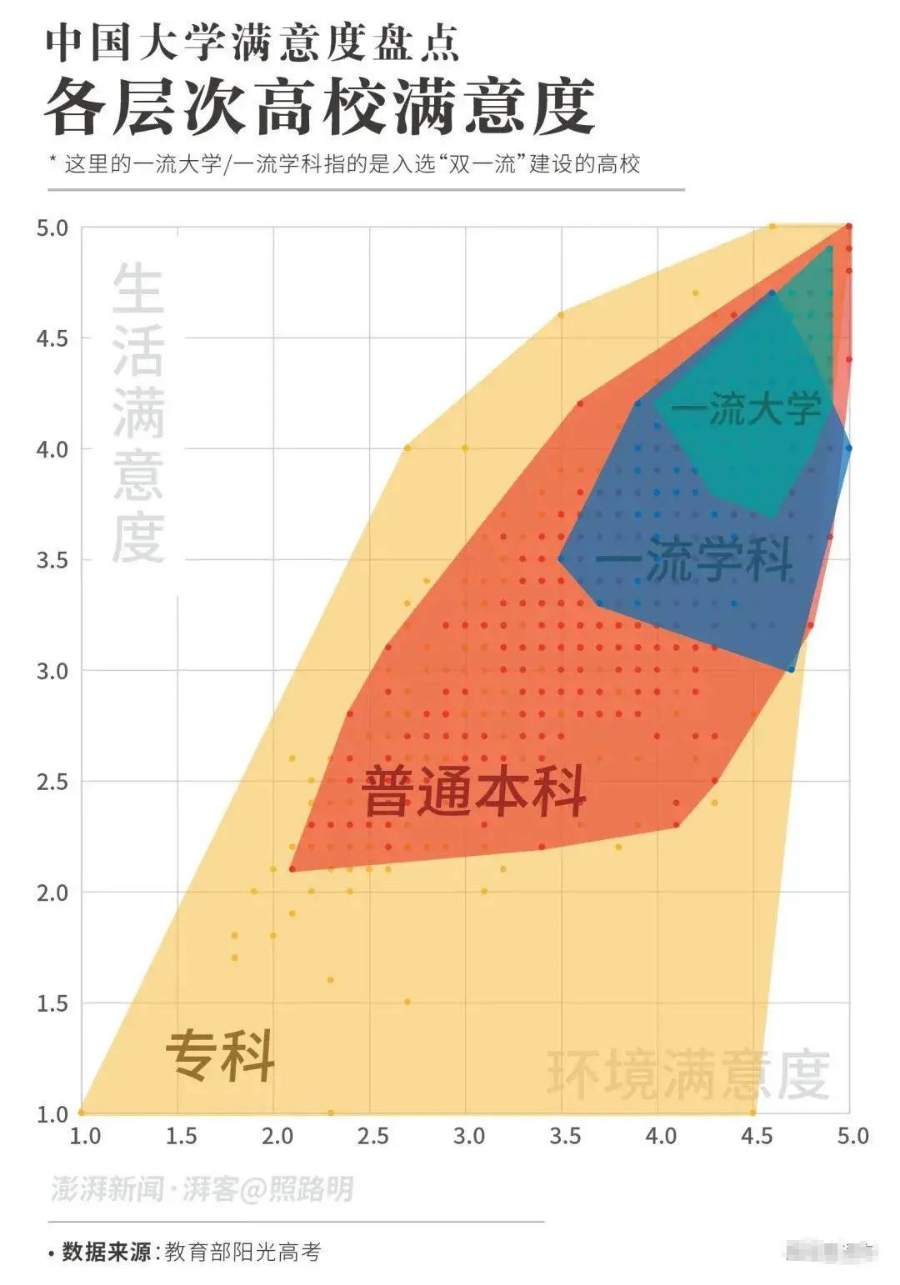 im体育全国最受欢迎大学排行榜出炉你理想中的大学生活、环境是什么样的？(图12)