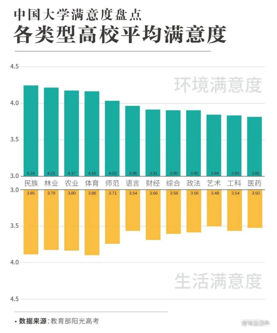 im体育全国最受欢迎大学排行榜出炉你理想中的大学生活、环境是什么样的？(图13)