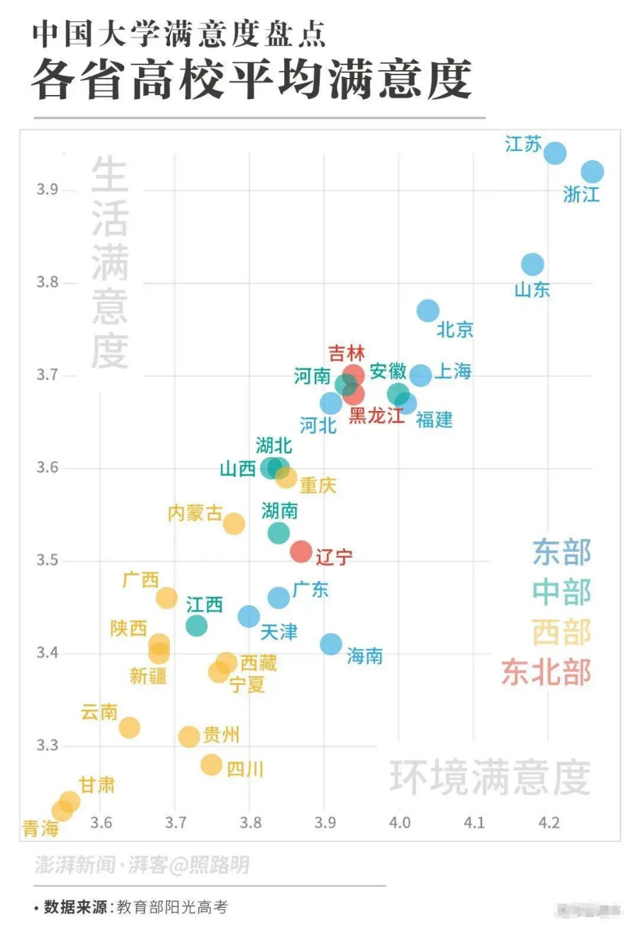 im体育全国最受欢迎大学排行榜出炉你理想中的大学生活、环境是什么样的？(图14)