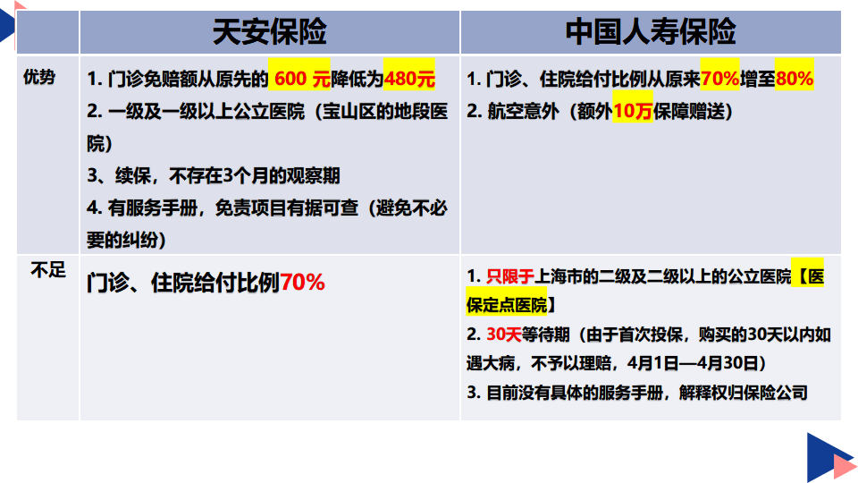 宝山区第一中心小学im体育第五届第四次教代会通讯稿(图2)