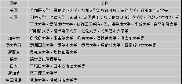 im体育重庆外语特色学校遍地开花！哪所才是真名校？(图5)