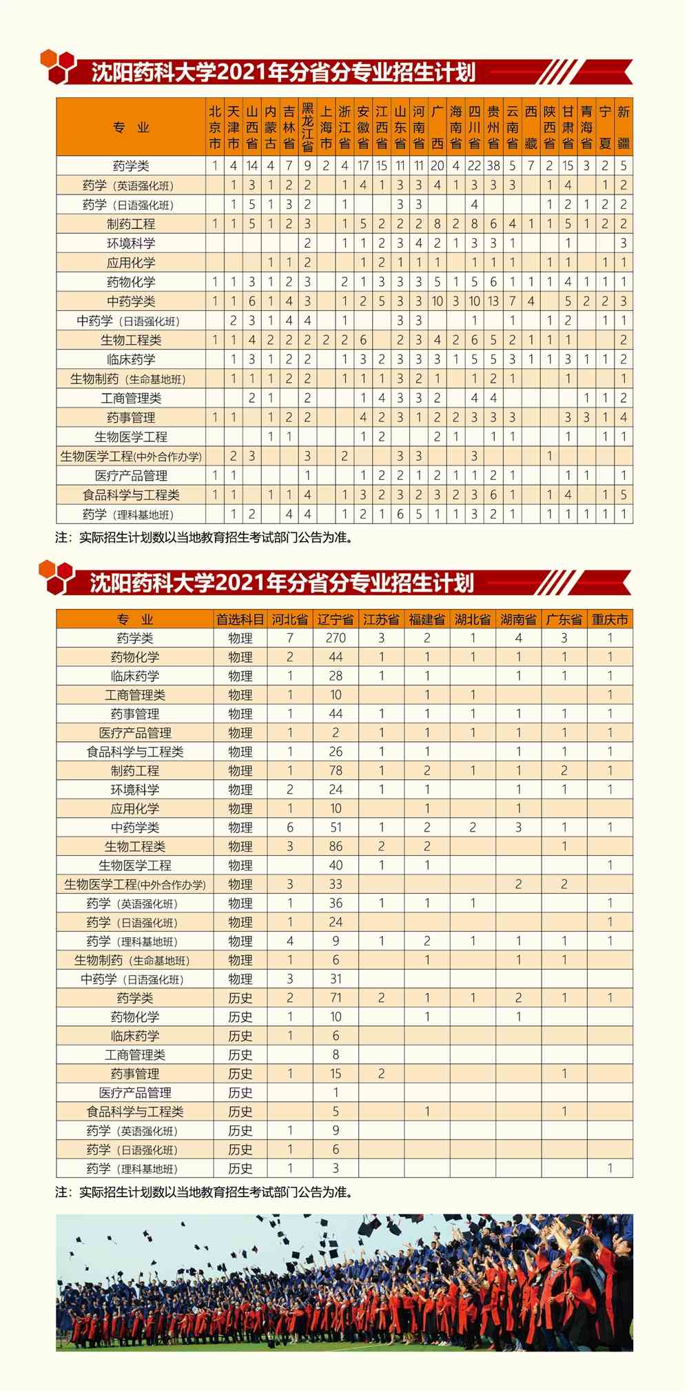 2021年辽im体育宁师范大学招生计划-各专业招生人数是多少(图1)