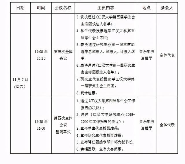 im体育江汉大学第一次研究生代表大会来啦(图4)