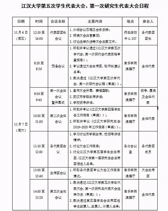 im体育江汉大学第一次研究生代表大会来啦(图3)