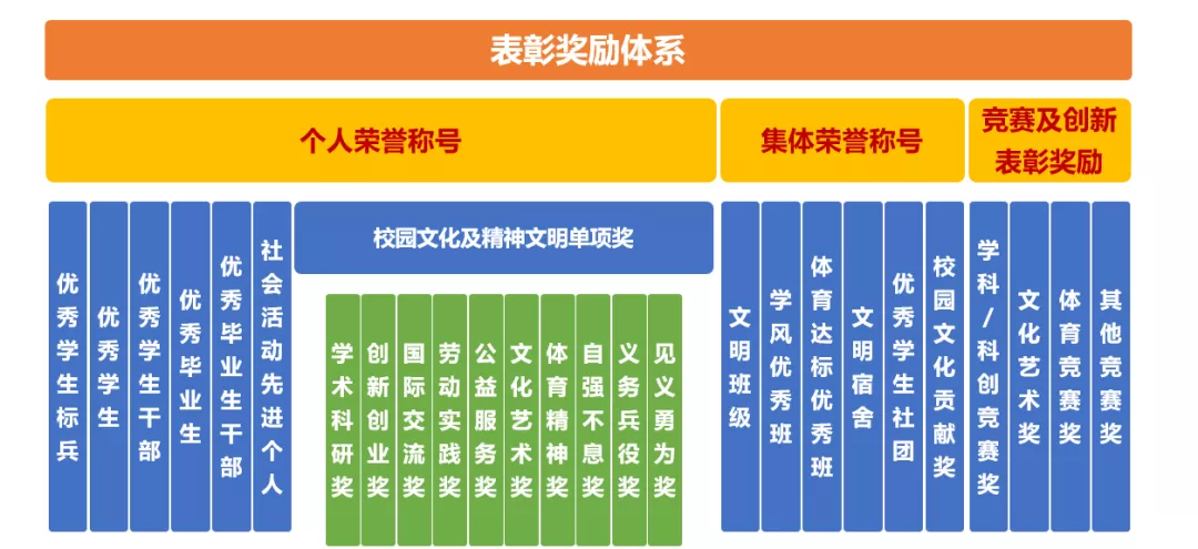 im体育【我为师生办实事】学工部：从用心服务出发做师生的同行者和关怀者(图2)