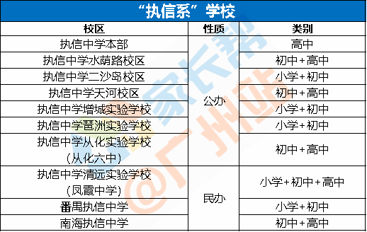 im体育又一所执信新学校建成！揭秘如何入读执信系的优质学校(图2)