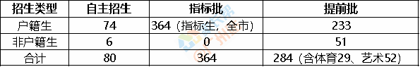 im体育又一所执信新学校建成！揭秘如何入读执信系的优质学校(图3)