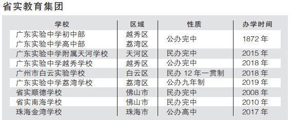 华附VS华师附省实VS广实…傻傻im体育分不清如何读名校？(图5)