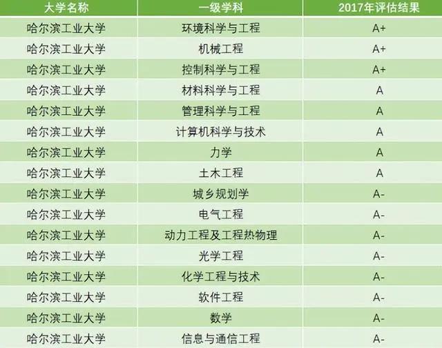 im体育这样搞不行！哈工大组织学生520领结婚证被指浪费国家财力(图7)