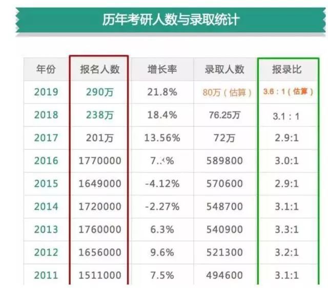 im体育2020考研数据告诉我们院校选择的重要性(图2)