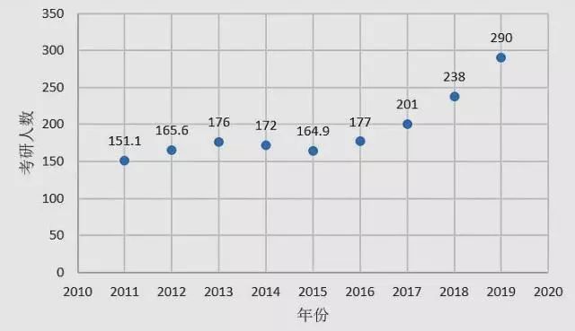 im体育2020考研数据告诉我们院校选择的重要性