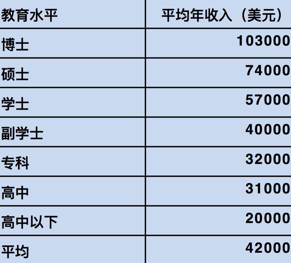 为什么要读一所im体育好大学这是互联网大佬告诉我最好的答案(图11)