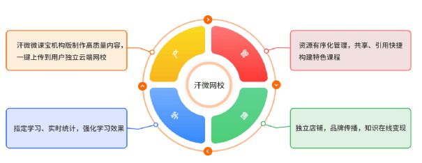 9月1日后教im体育培机构怎么进行课消？(图3)