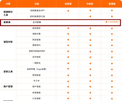 9月1日后教im体育培机构怎么进行课消？