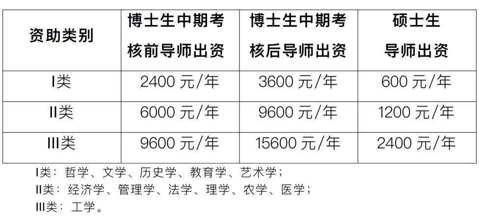 最新最全！浙江大学学生资助政im体育策介绍来啦火速收藏(图1)