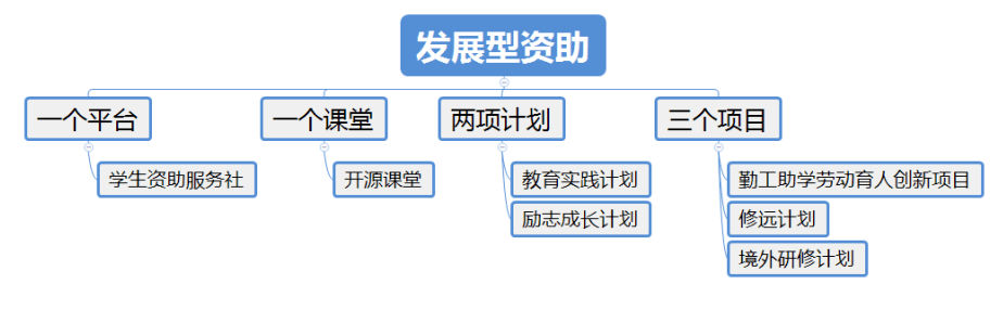 最新最全！浙江大学学生资助政im体育策介绍来啦火速收藏(图3)