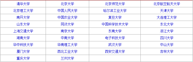 im体育复试分数：34所自划线院校复试分数线汇总！（持续更新中）(图4)