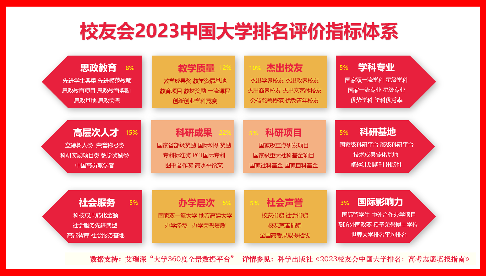 im体育陕西职业技术学院第一校友会2023西安市高职院校排名(图2)