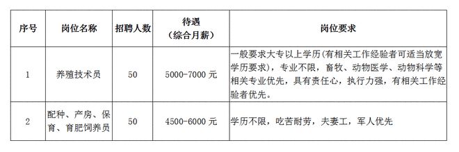 im体育【招聘】天津新希望六和农牧科技有限公司招聘啦(图1)