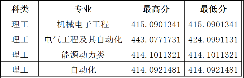 山西大学2022年新疆录取分im体育数线