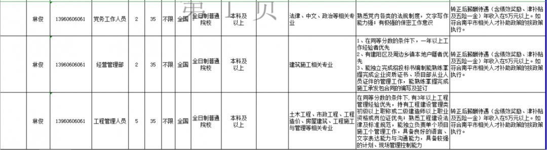 五险二金月薪6000！福im体育建多地烟草局、国资委招100人专业不限面向全国！(图2)