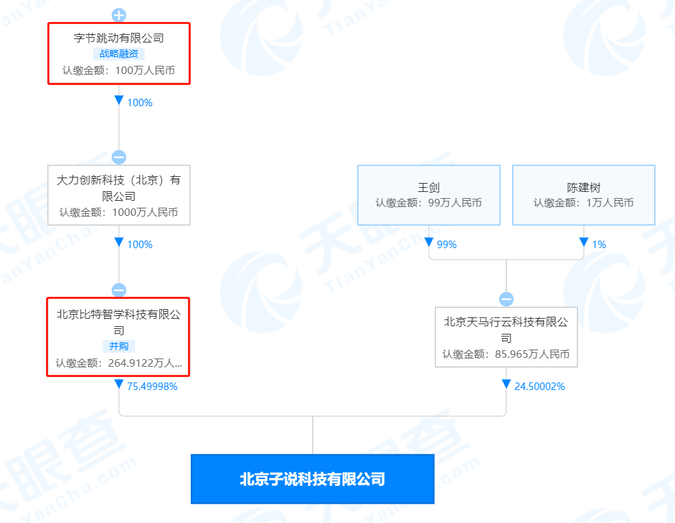 im体育字节跳动入股大学生搜题平台学小易(图1)