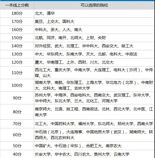 2021考生参考：im体育各分数段可报考大学盘点！附各省录取分数线高校