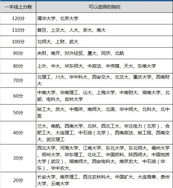 2021考生参考：im体育各分数段可报考大学盘点！附各省录取分数线高校(图2)