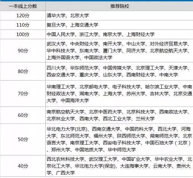 2021考生参考：im体育各分数段可报考大学盘点！附各省录取分数线高校(图4)