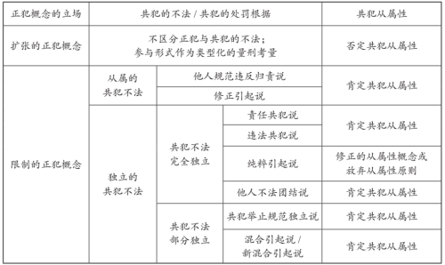 im体育【理论】唐志威：共犯的举止规范(图1)