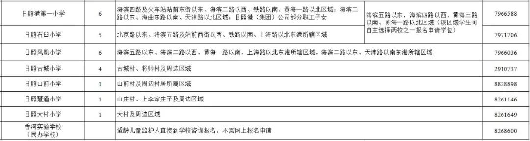 im体育招生 2019年东港区义务教育学校招生工作意见(图2)