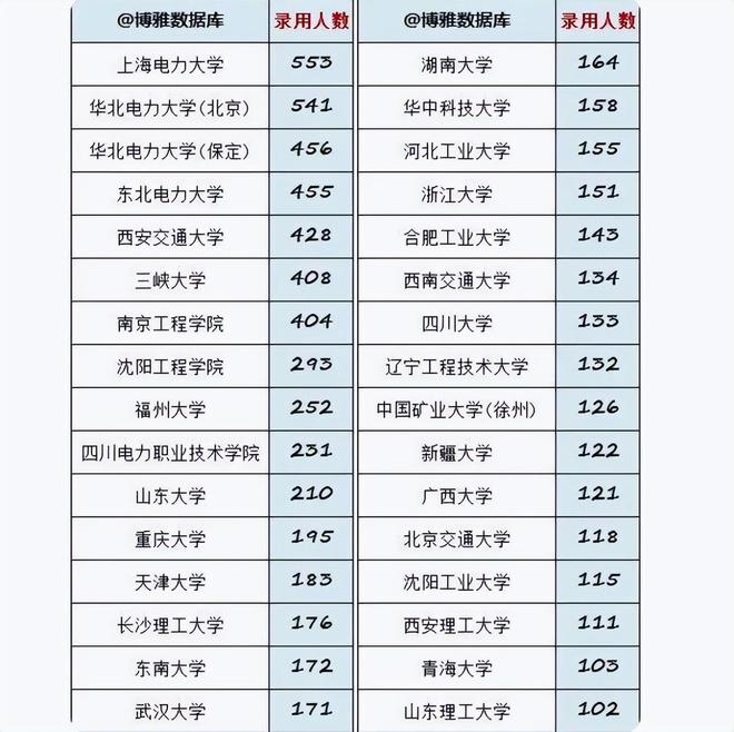 专科中5大“金饭碗”im体育专业毕业后就业前景乐观比本科生好就业(图3)