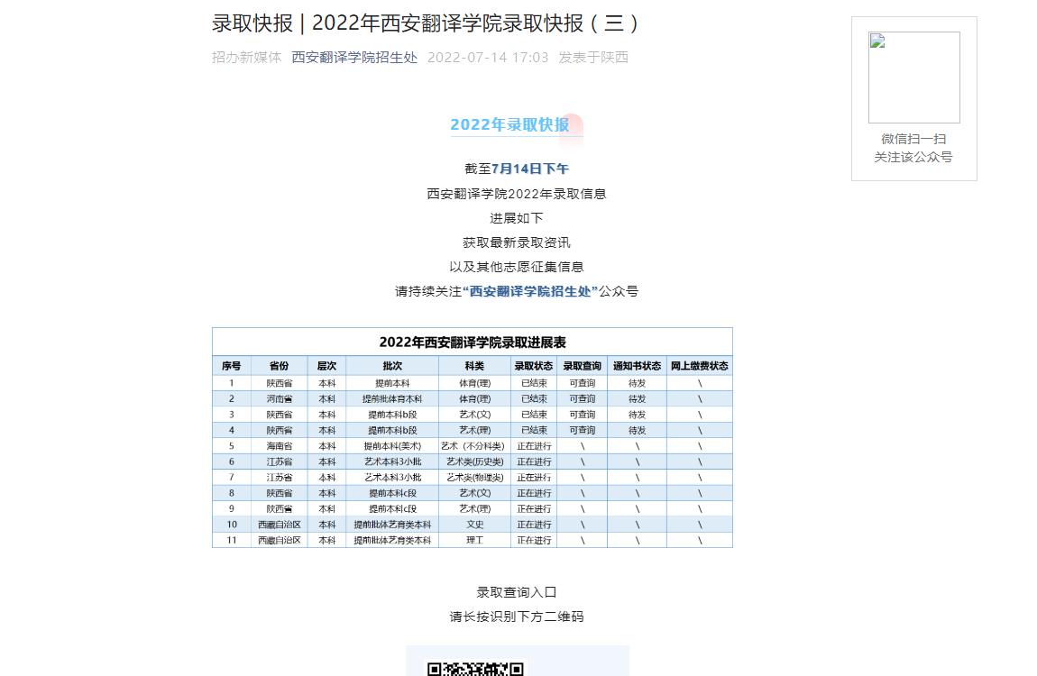 2022年西安翻译学院录取分im体育数线号）(图1)