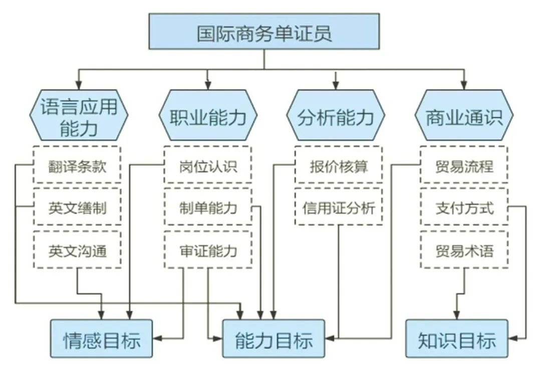 重磅发布 西安翻译学院2023年招生im体育简章！(图11)