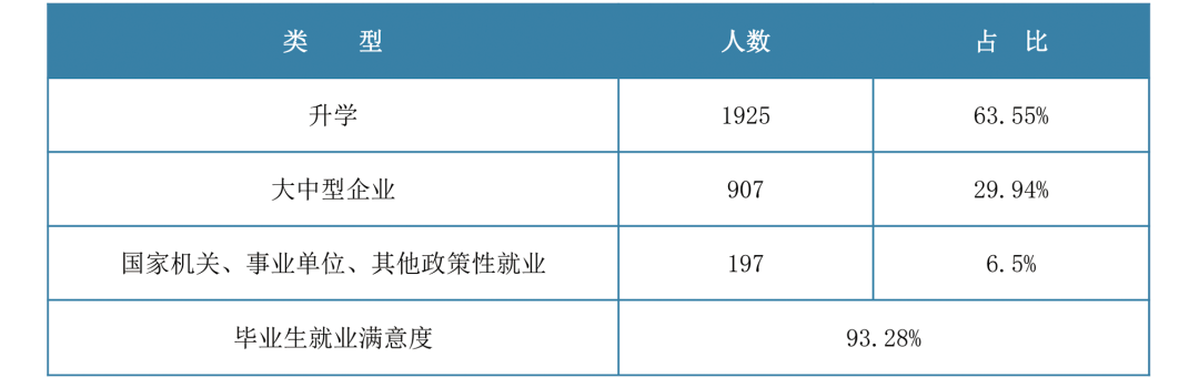 重磅发布 西安翻译学院2023年招生im体育简章！(图21)