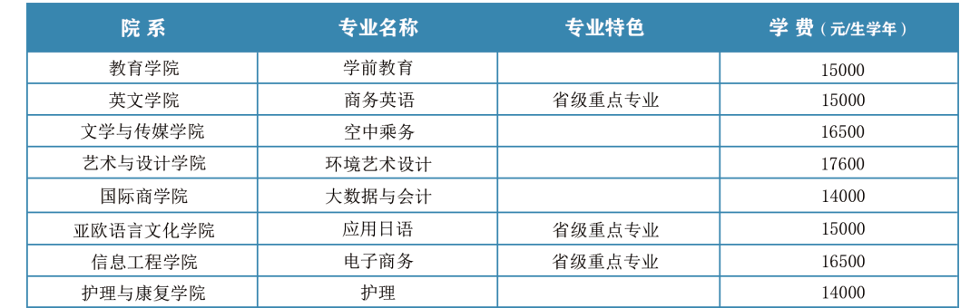 重磅发布 西安翻译学院2023年招生im体育简章！(图24)