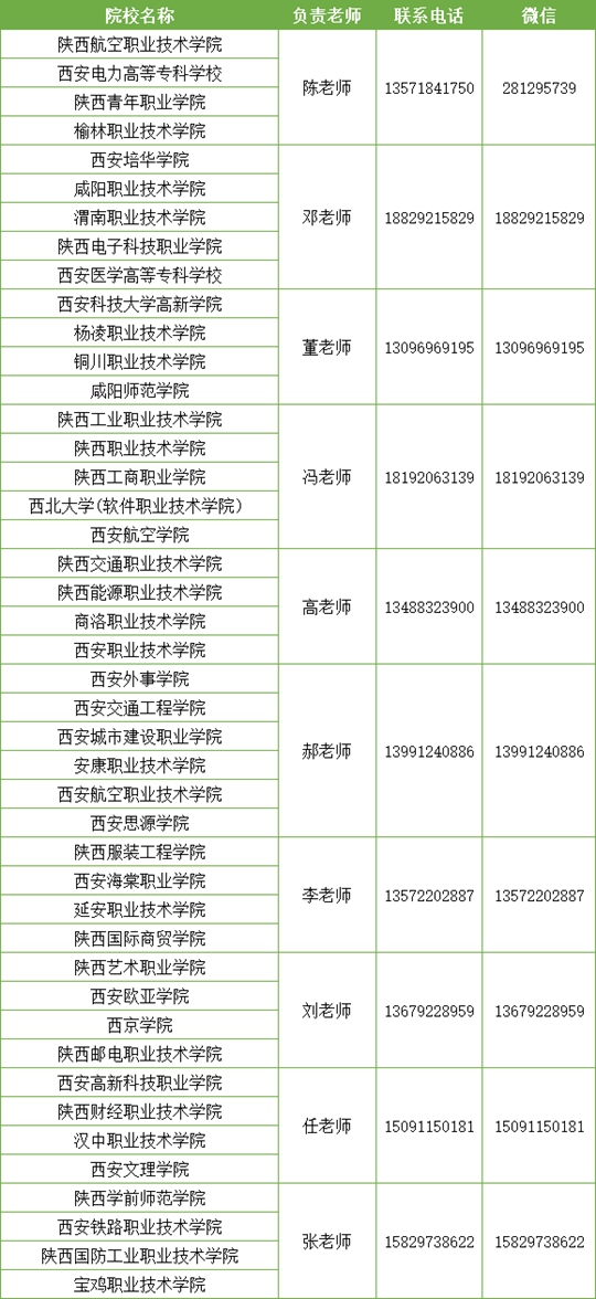 专升本 选西安翻译学院 2020年专升本考生必看！im体育(图3)