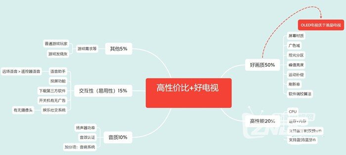 im体育2022年65寸高性价比电视推荐 65寸各价位电视推荐榜单排名