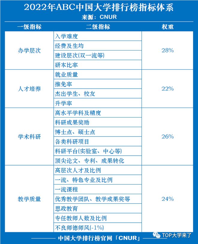 2022年ABC中国大学排行im体育榜发布