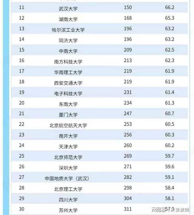 im体育2023US News世界大学排名出炉！我国338所上榜清华全球23名！(图3)