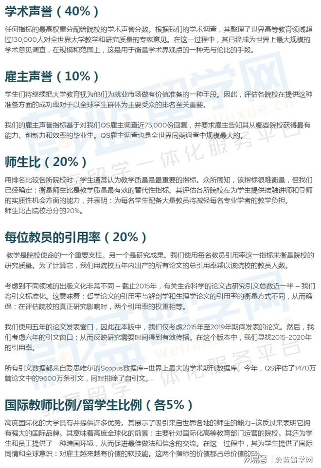 im体育2023年qs世界大学排名官网完整版名单！（中文版）