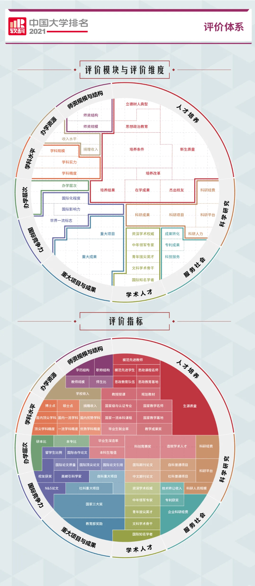 im体育2021中国大学排名（附榜单）