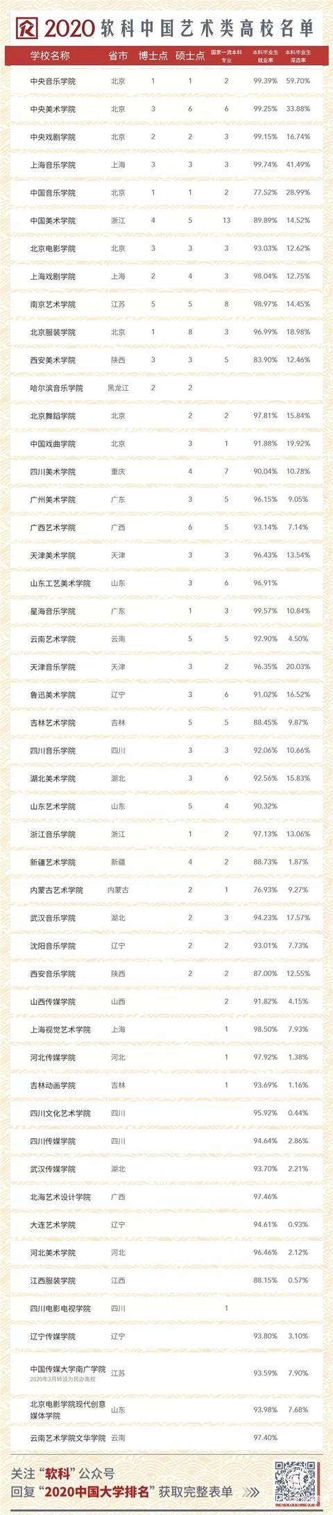 最新！2im体育020中国大学排名发布！(图4)