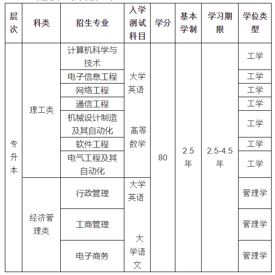 2021年电子科技大学网络教育招生简章及专业介绍im体育(图2)